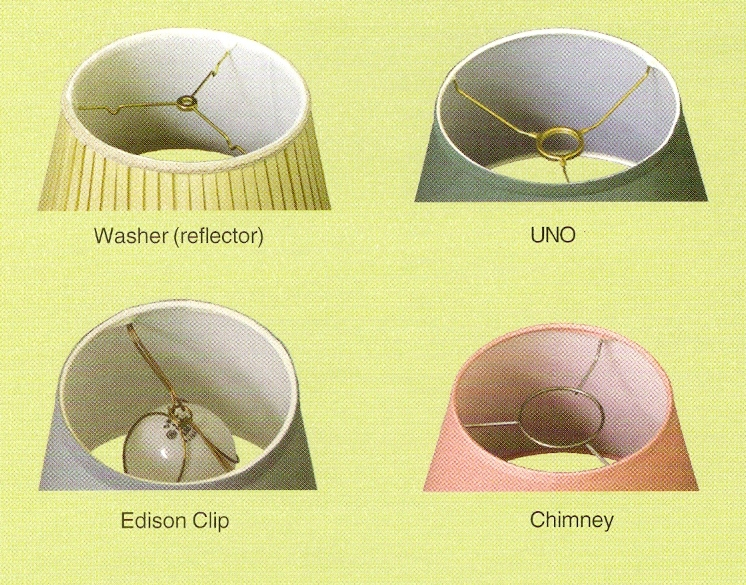 Lampshade Fitter, Types Of Lamp Shades Mounts